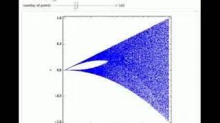 Bifurcation Diagram for a Generalized Logistic Map