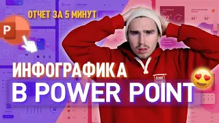 Отчет за 5 минут в Powerpoint | как сделать дашборд и добавить инфографику в повер поинт?