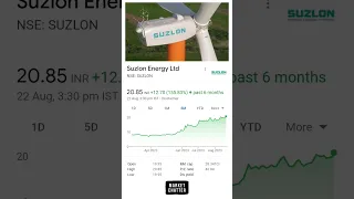 Suzlon Energy Share Jumps 155.8% | Suzlon Energy Share News | Suzlon Energy Share Price #sharemarket