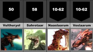 Levels of All Skyrim Named Dragon.