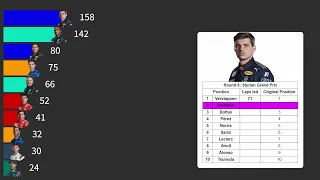 Formula 1 2021 standings but race winner is the one with most laps led