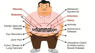 5 Warning Signs Your Body Has Hidden inflammation