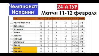 Футбол // ЛаЛига 2021-22 (Чемпионат Испании) // 24-й тур // Матчи 11-12 февраля // Результаты