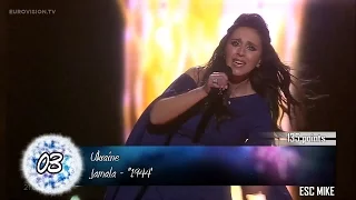 Eurovision 2016 - Semi Final 2 - Jury Results