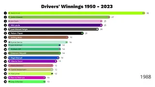 Formula 1: Drivers' wins in F1 1950 - 2023