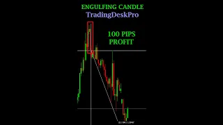 How to trade a Japanese candlestick engulfing candle PART 1 #shorts