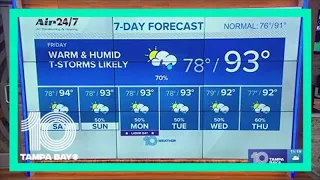 10 Weather: Areas of afternoon storms into Labor Day weekend