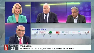 Εκλογές 2023 - Μ. Ψύλος: «Μιλάμε για τέλος εποχής για το ΣΥΡΙΖΑ»