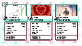 LE SSERAFIM "ANTIFRAGILE" 5th Win (Music Core)