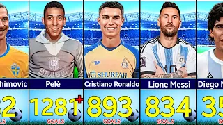 Top 60 Footballers Who Scored Most Goals in Football  History include PELE MESSI RONALDO MARADONA