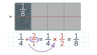 Fraction and Whole-Number Division. Grade 5.