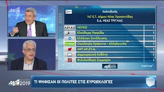 Εκλογές 2019: Το στιγμιότυπο στον Χατζηνικολάου που θα συζητηθεί όσο κανένα άλλο