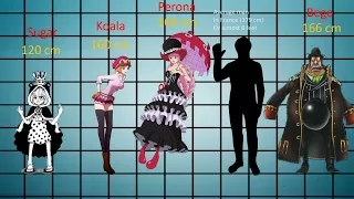 One Piece - Characters size comparison 2022