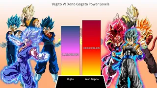 Vegito Vs Xeno Gogeta Power Levels [DBS/SDBH] | Omni Power Scaler