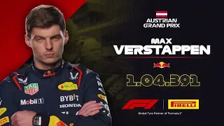 Max Verstappen Meme template (Green screen)