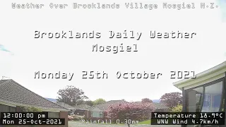 Monday 25th October 2021 Brooklands Mosgiel Daily Weather