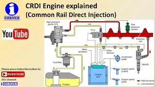 How CRDI Diesel Engine works