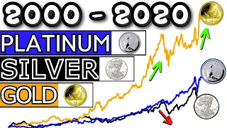 GOLD vs SILVER vs PLATINUM - Price Evolution & History [2000-2020]