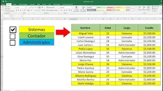 Excel: Formato condicional con Checklist en Excel