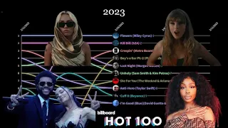 2023 - Billboard Hot 100 Top 10 | Chart History (Outdated)