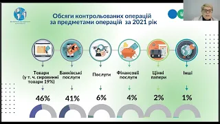 Податковий контроль та відповідальність платників у сфері трансфертного ціноутворення