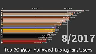 Top 20 Most Followed Instagram Users (2014-2022) (June 2022)