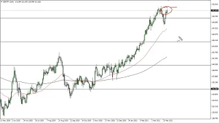 GBP/JPY Technical Analysis for March 31, 2021 by FXEmpire