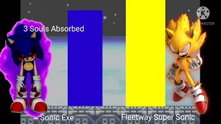 [What-If DedGrafic] Sonic EXE Vs Power Lines