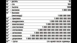 XRP нужно всего 1,7 триллиона долларов в объеме, чтобы достичь 98,73 доллара