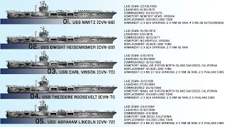 All 10 Nimitz Class Aircraft Carriers Comparison