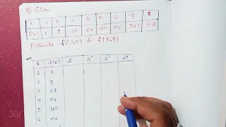 Problem Using Both Newton's Forward And Backward Interpolation Formula || Numerical Analysis