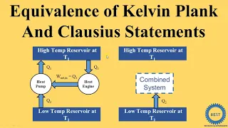 Equivalence of Kelvin Plank  And Clausius Statements