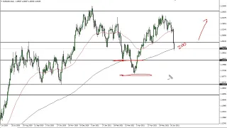 EUR/USD Technical Analysis for June 18, 2021 by FXEmpire