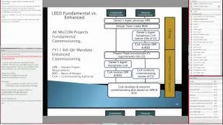Commissioning and Enhanced Commissioning - USACE/USGBC Processes