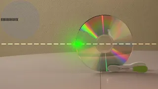 Using a CD as diffraction grating