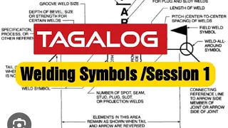 Welding Symbols Session 1 ( Arrow/Other Side) Tagalog
