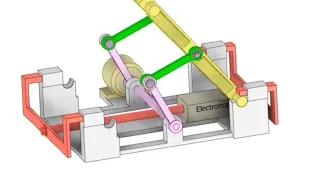 Top Most Useful Mechanical Principles