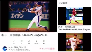 【プロ野球】リクエスト応援歌メドレー〈第52弾〉(MIDI)