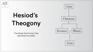 Hesiod's Theogony - The Greek God Family Tree (partially) Animated