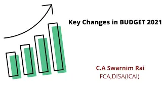 Key Changes in Budget 2021-22 in Income Tax Act