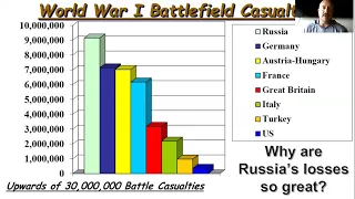 Prof. Eagan Walks Through the Course Notes on the End of World War 1 and its Aftermath