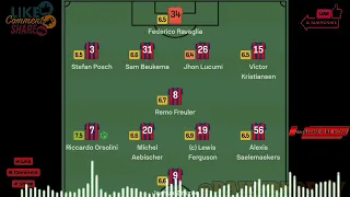 Jens Odgaard Goal, Bologna vs Fiorentina results