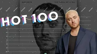 Sam Smith | Billboard Hot 100 Chart History (2014-2022)