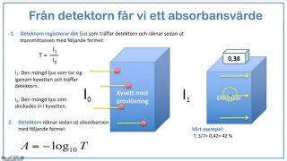 Spektrofotometri: Bestäm koncentrationen av ett ämne med spektrofotometri