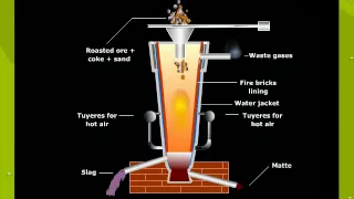 Blast Furnace For The Extraction Of Copper