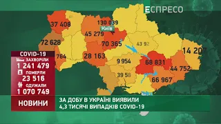 Коронавірус в Україні: статистика за 6 лютого