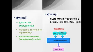 “Сучасні комп’ютерні технології”, лекція 26.09.2023