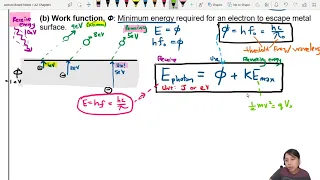 22.1e Photoelectric Equation | A2 Quantum Physics | Cambridge A Level Physics