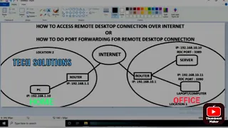 How to Access Remote Desktop Connection | Internet and Port Forwarding on Router|Tech Solutions Dey