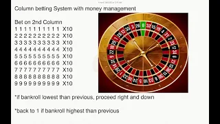 Roulette Strategy 2019 (Video 23) 2nd Column System With Money Management